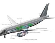 hybrid-electric aircraft concept