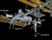 Internatiinal Space Station configuration