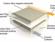 graphic of carbon-fiber electrodes