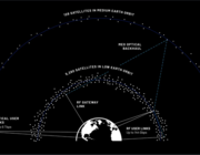 TerraWave is designed to deliver data “up to 6 Tbps anywhere on Earth," says Blue Origin Credit: Blue Origin