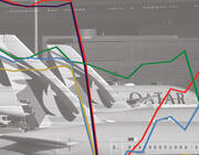 Gulf utilization data promo 