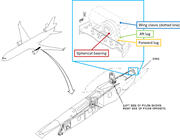 NTSB diagram