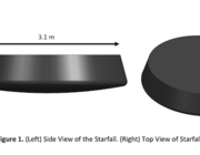 FAA diagram of SpaceX Starfall