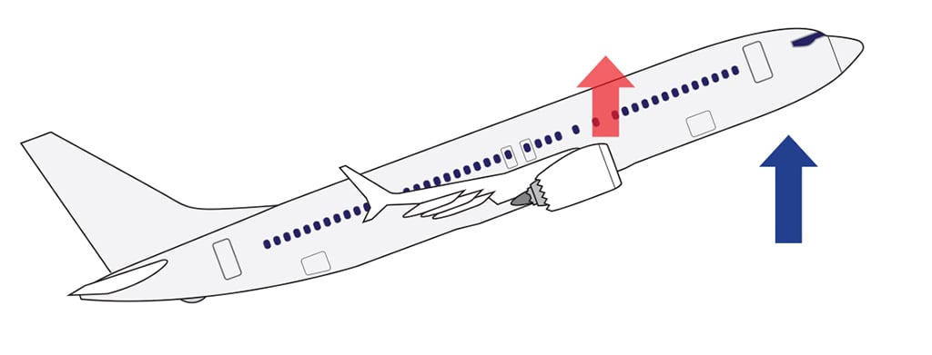 The Boeing 737 MAX MCAS Explained | Aviation Week Network